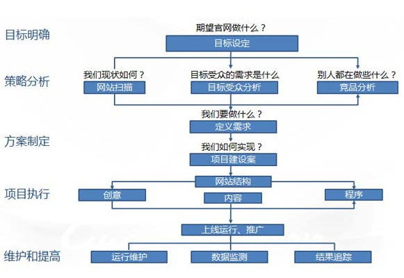 網站架構圖 網站架構圖