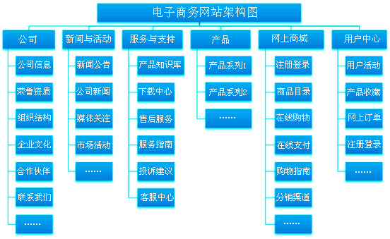 商城網站 商城網站