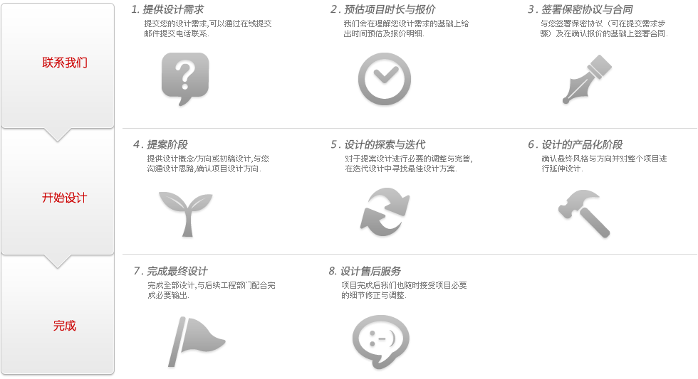 網(wǎng)站制作合作流程