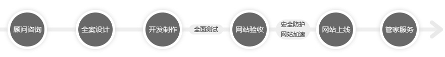 全程專業(yè)質(zhì)控，保證高質(zhì)高效服務(wù)