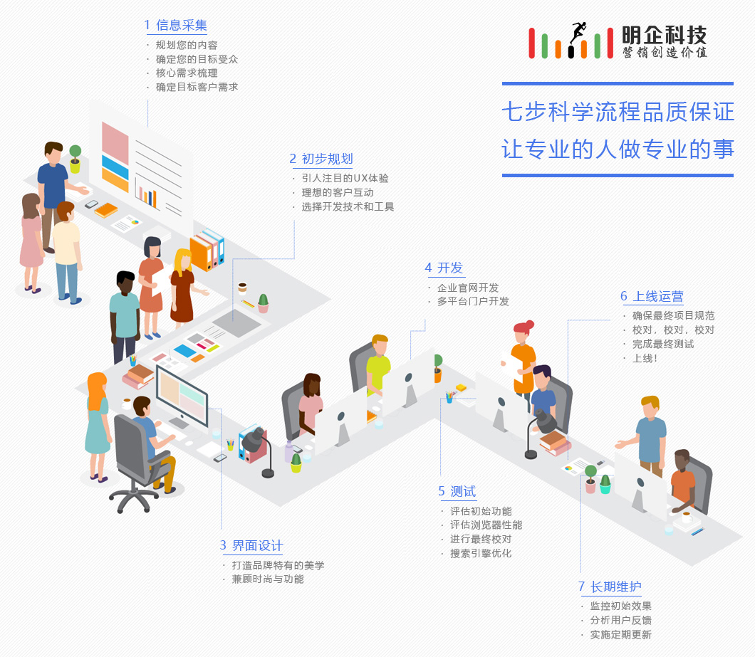 上海做網站公司七步科學流程品質保證，讓專業的人做專業的事