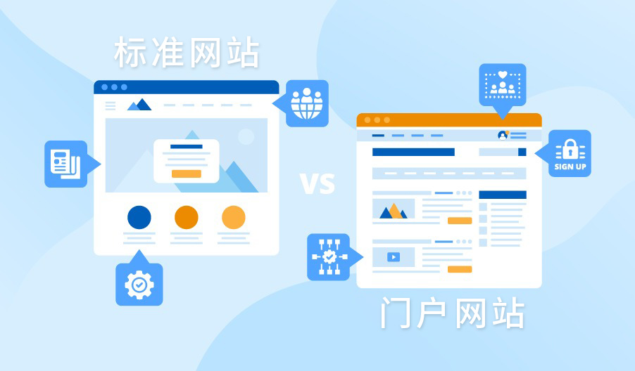 門戶網站和企業網站對比